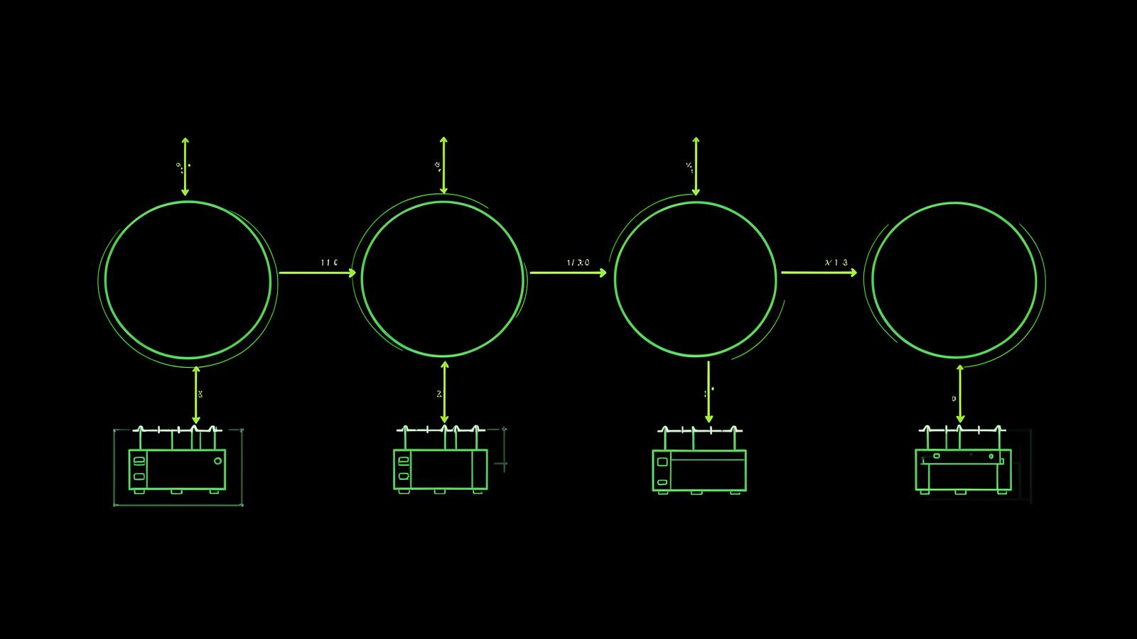 Sequenced delivery milestones connected end to end